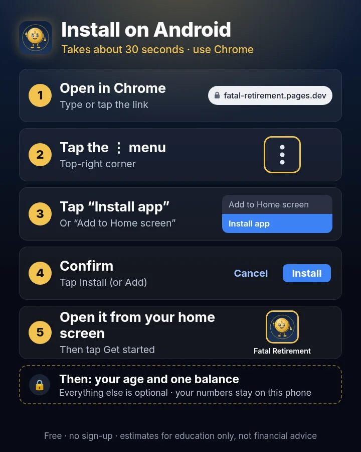 Install Fatal Retirement on Android, step by step: Chrome, three-dot menu, Install app, Install, then open it from the home screen