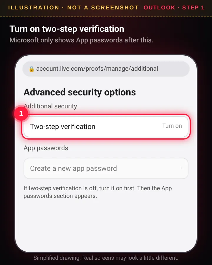 Microsoft Advanced security options with Two-step verification (illustration, not a real screenshot)