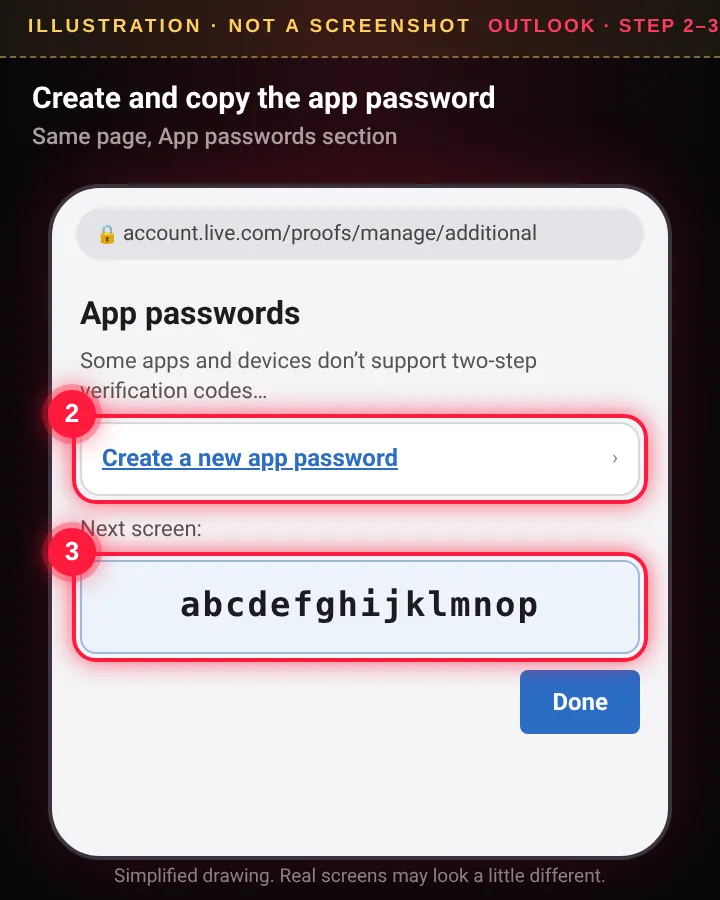 Microsoft App passwords: Create a new app password, then the code (illustration, not a real screenshot)